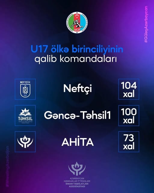 AHİİTA Sərbəst Güləş Üzrə Komanda Hesabında U-17 Ölkə Birinciliyində Üçüncü Yeri Qazanıb